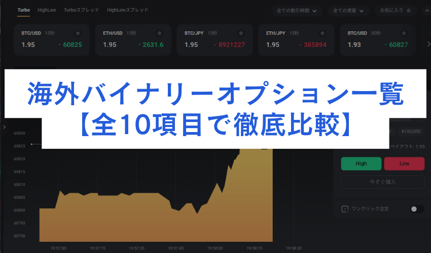 バイナリーオプション取引時間別おすすめ業者